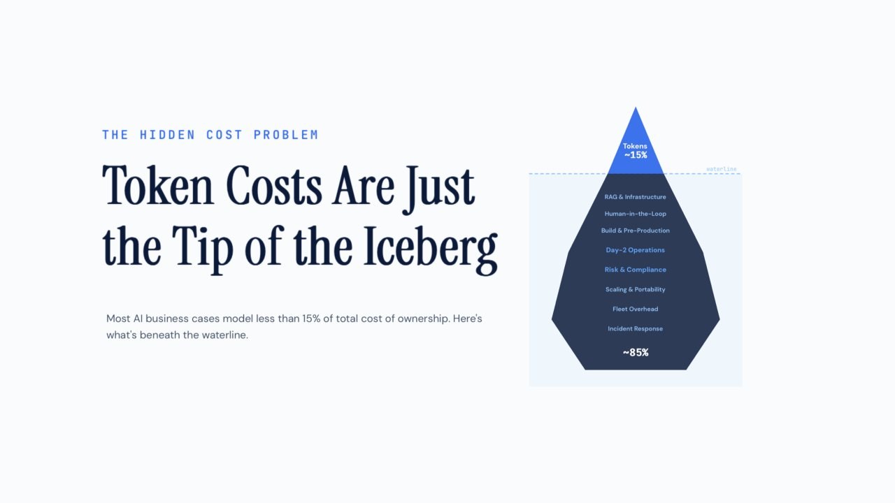 Token Costs Are Just the Tip of the Iceberg — most AI business cases model less than 15% of total cost of ownership