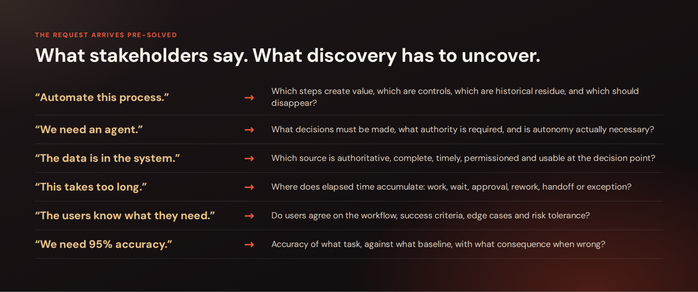 Discovery separates the ingredients of a tangled enterprise process