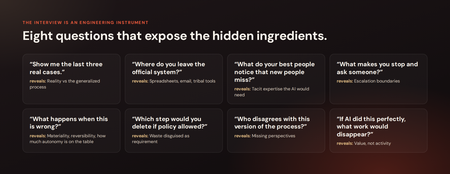 Eight key discovery questions to ask
