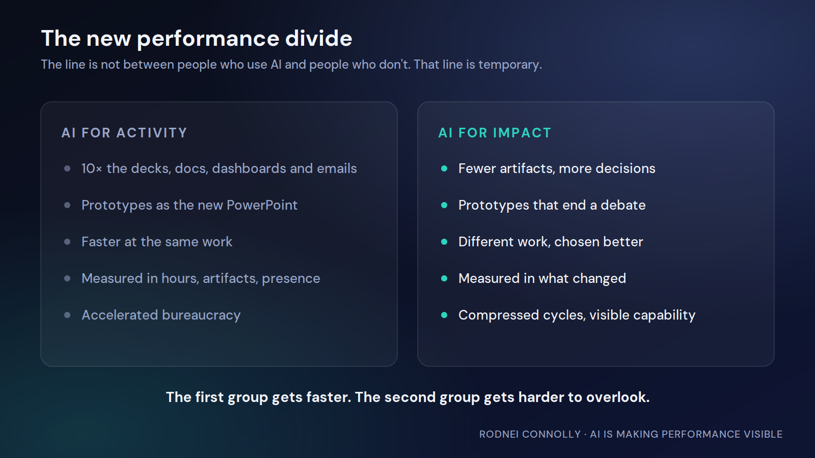 The new performance divide contrasts using AI for more activity with using AI for fewer artifacts, better decisions and visible impact